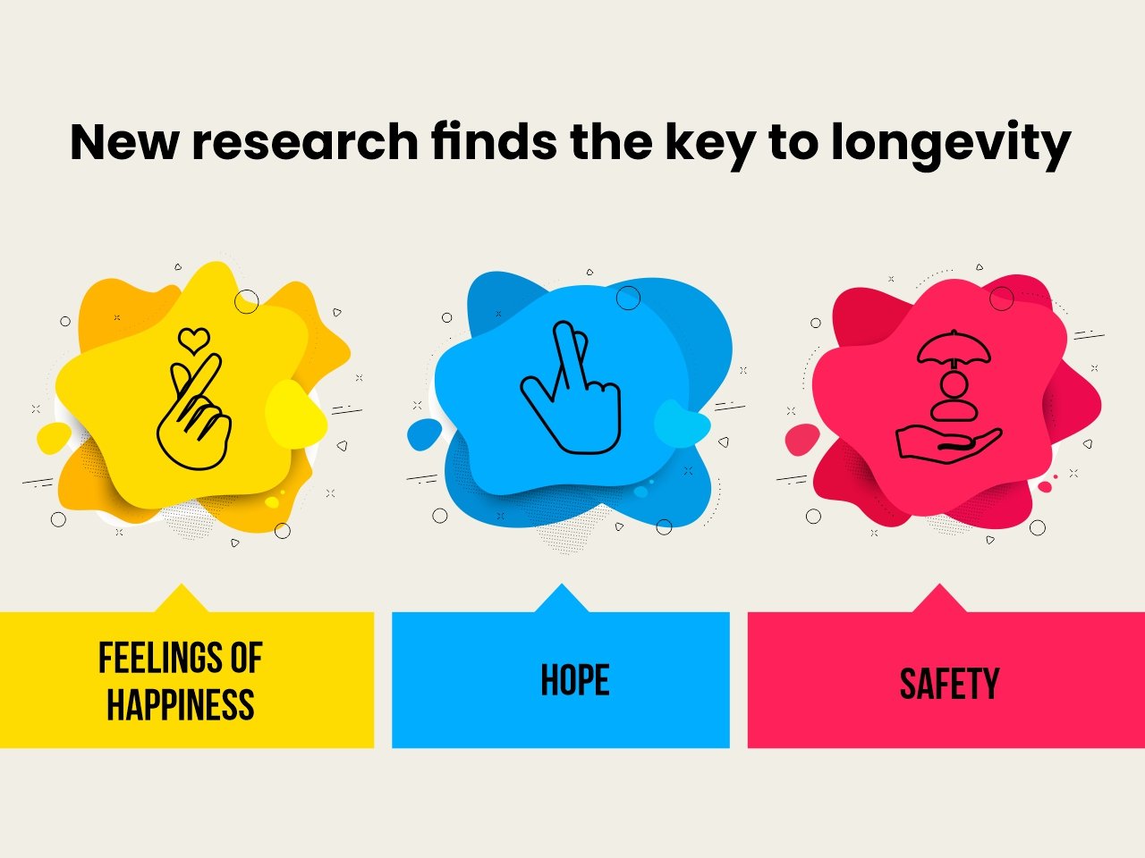 The secret to healthy longevity is happiness, recent research shows