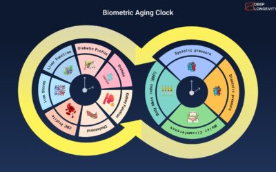 Unlocking the secrets of Personalized Health using Biometric Aging Clock